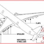 Sketsa Pembuatan Pesawat